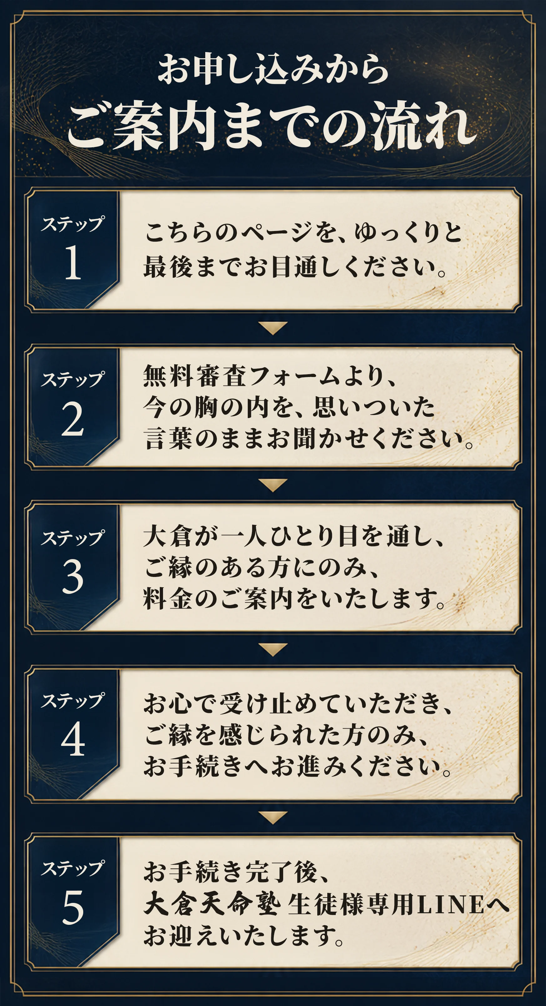 ご案内の流れ
